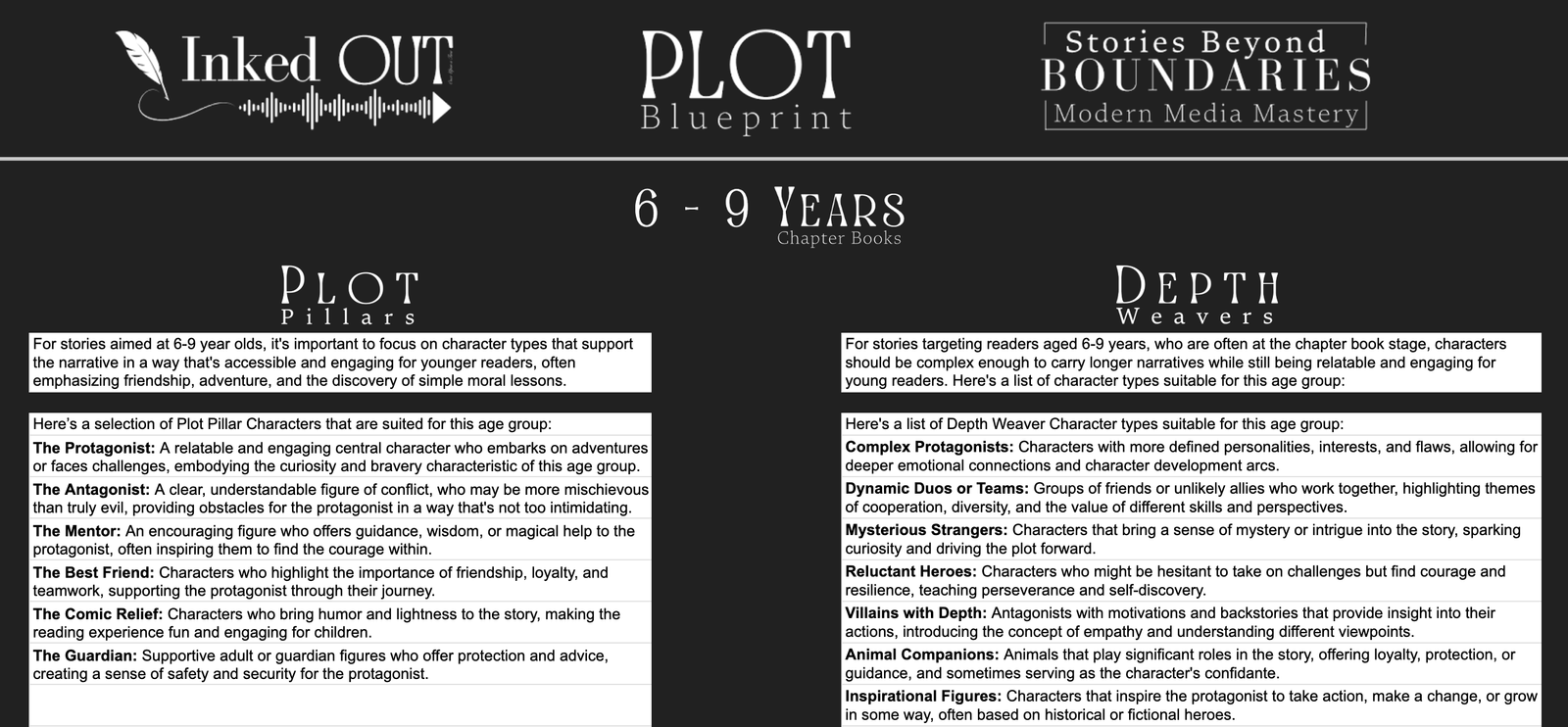 Sight Languages - Plot Blueprint - Google Sheets - Image 2